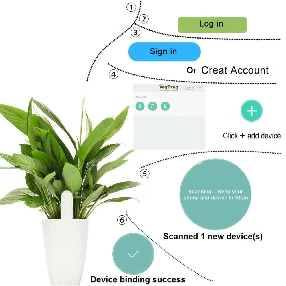 For Xiaomi Mijia HHCC Smart Fl - Smart Garden Sensors recension och pris