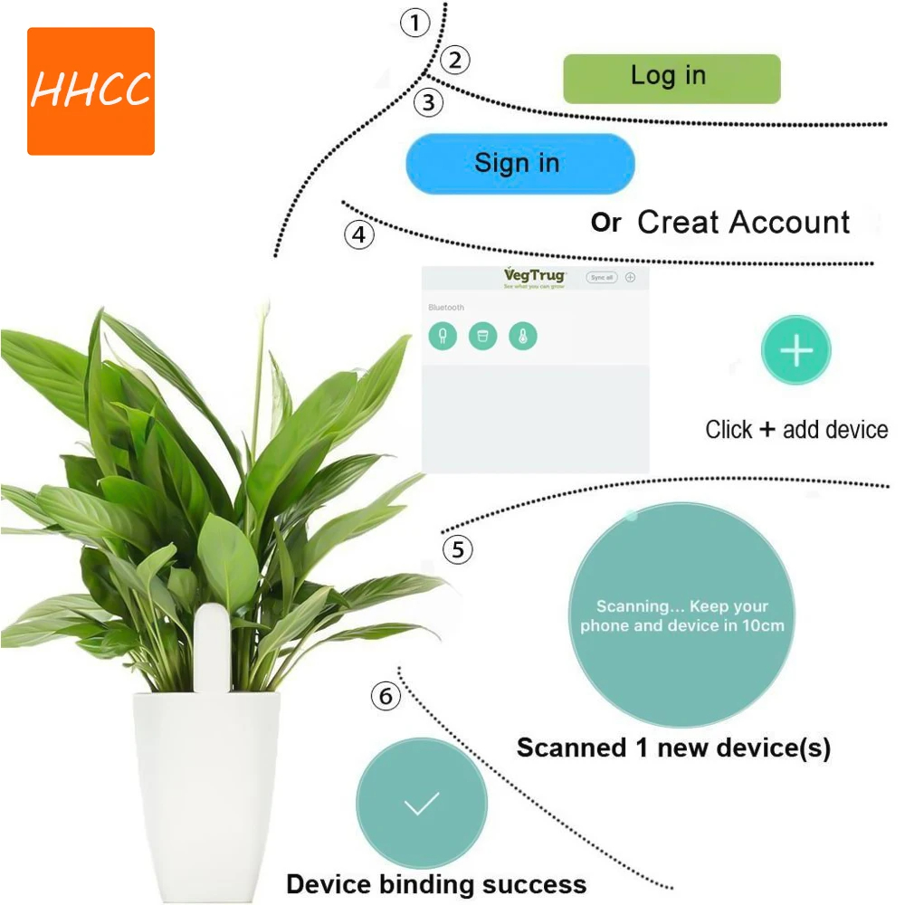 HHCC Smart Flower Flora Monito - Smart Garden Sensors recension och pris