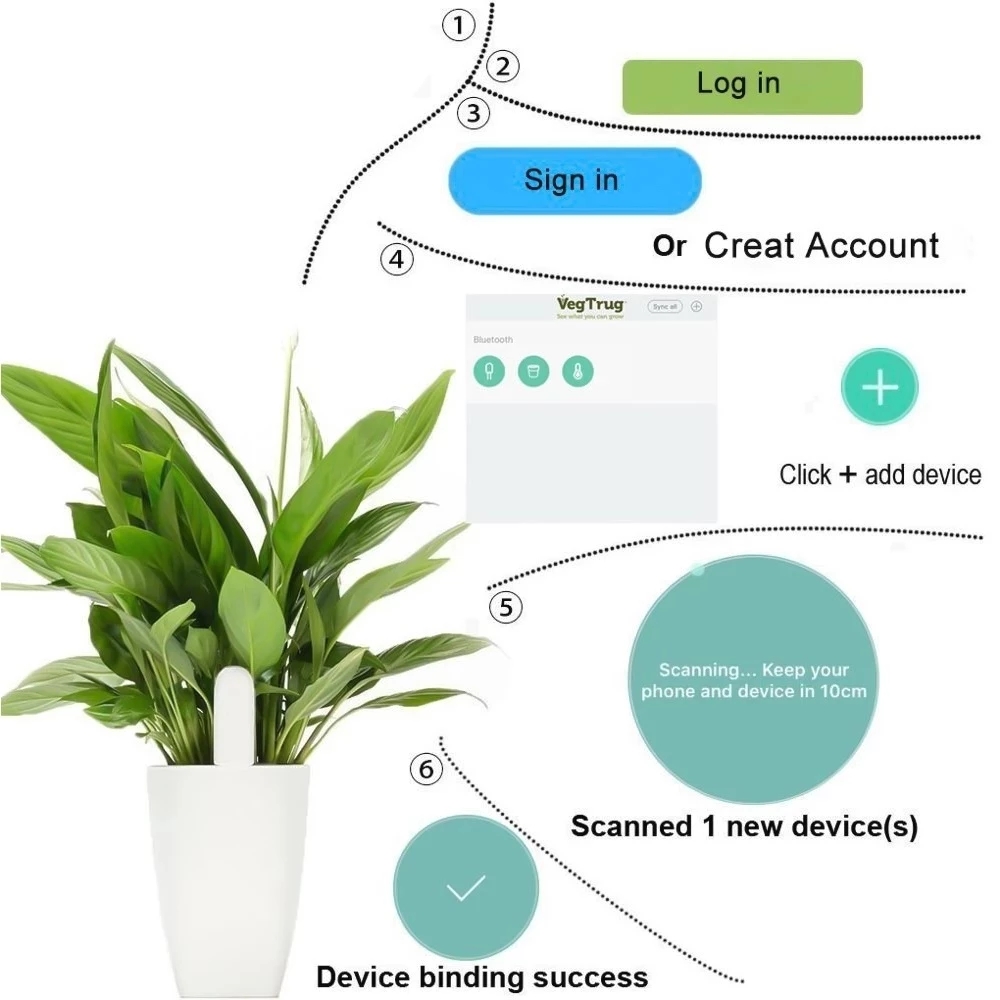 HHCC Flora Care Monitor Garden - Smart Garden Sensors recension och pris