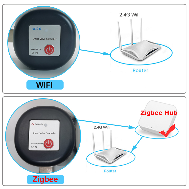 Tuya WiFi or Zigbee Water Valv - Smart Garden Sensors recension och pris